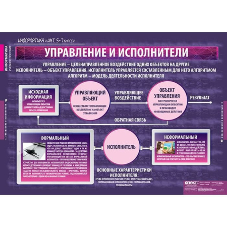 Информатика и ИКТ (Комплект таблиц 17 шт. Информатика 5-7 кл.) 5-8853-017