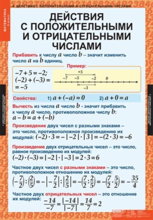 Математика (Комплект таблиц 12 шт. 6 кл.) 5-8530-012 Математика (Комплект таблиц 12 шт. 6 кл.) 5-8530-012