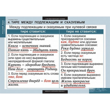 Грамматика (Комплект таблиц 22 шт. Русский язык) 5-8682-022 Грамматика (Комплект таблиц 22 шт. Русский язык) 5-8682-022