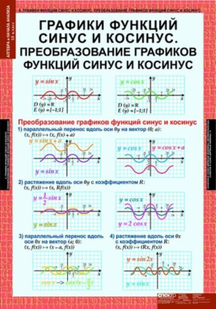 Алгебра и начала анализа (Комплект таблиц 17 шт. Математика 10 кл.) 5-8516-014