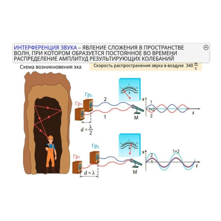 Физика. Интерактивное учебное пособие (v.5.0) (BOX. Наглядная Физика. 9 кл.) 464-0008175681