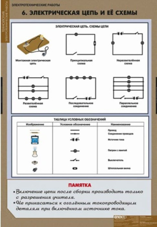 Электротехнические работы (Комплект таблиц 12 шт.+ CD. Технология) 5-8615-012CD