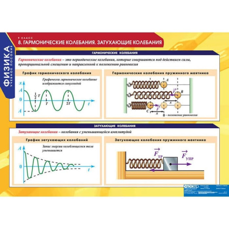 Физика (Комплект таблиц 20 шт. 9 кл.) 5-8588-020