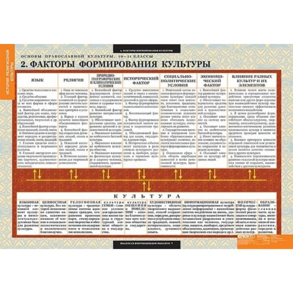 Основы православной культуры (Комплект таблиц 12 шт. История 10-11 кл.) 5-8666-012 Основы православной культуры (Комплект таблиц 12 шт. История 10-11 кл.) 5-8666-012