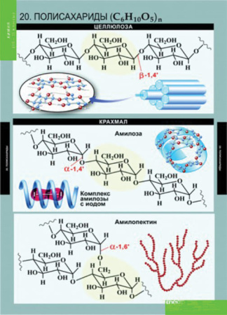 Химия (Комплект таблиц 20 шт. 10-11 кл.) 5-8592-020