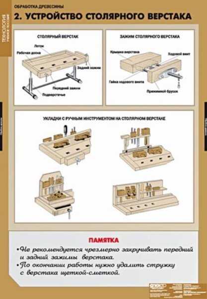 Технология обработки древесины (Комплект таблиц 11 шт.+ CD. Технология) 5-8614-011CD Технология обработки древесины (Комплект таблиц 11 шт.+ CD. Технология) 5-8614-011CD