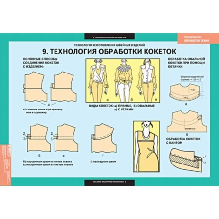 Технология обработки ткани. Технология изготовления швейных изделий (Комплект таблиц. Технология)