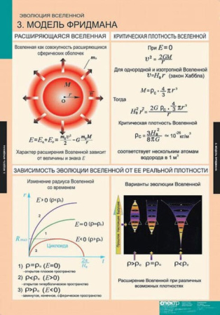 Эволюция вселенной (Комплект таблиц 12 шт. Астрономия) 5-8676-012