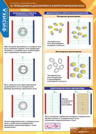 Физика (Комплект таблиц 16 шт. 10 кл.) 5-8591-016