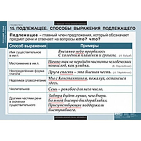 Грамматика (Комплект таблиц 22 шт. Русский язык) 5-8682-022 Грамматика (Комплект таблиц 22 шт. Русский язык) 5-8682-022