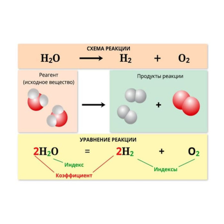 Начала химии. Основы химических знаний. Интерактивное учебное пособие (v.5.0) (BOX. Наглядная Химия) Начала химии. Основы химических знаний. Интерактивное учебное пособие (v.5.0) (BOX. Наглядная Химия)