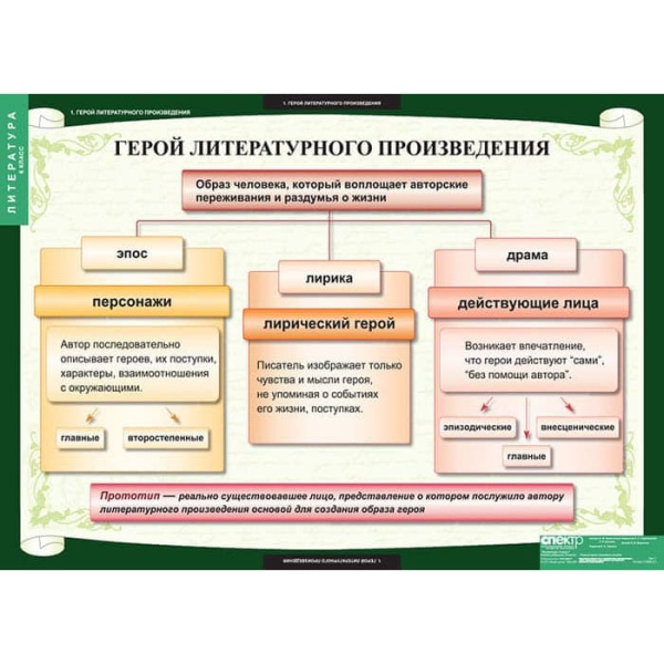 Литература (Комплект таблиц 12 шт. 6 кл.) 5-8608-012 Литература (Комплект таблиц 12 шт. 6 кл.) 5-8608-012