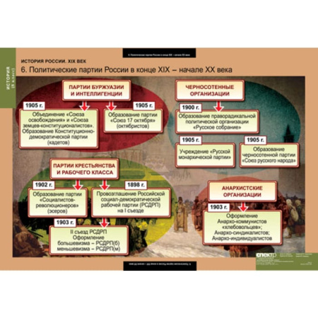 История России (Комплект таблиц 6 шт. История 8 кл.) 5-8541-006