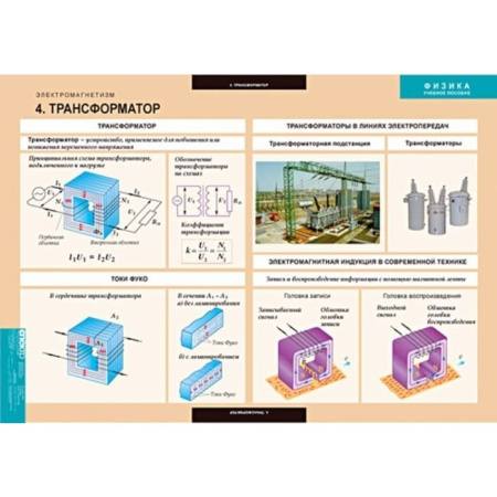 Электромагнетизм (Комплект таблиц 10 шт. Физика) 5-8624-010
