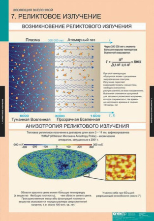 Эволюция вселенной (Комплект таблиц 12 шт. Астрономия) 5-8676-012