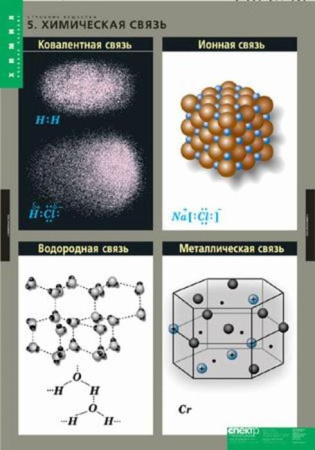 Строение вещества (Комплект таблиц 10 шт. Химия) 2-080-514 Строение вещества (Комплект таблиц 10 шт. Химия) 2-080-514