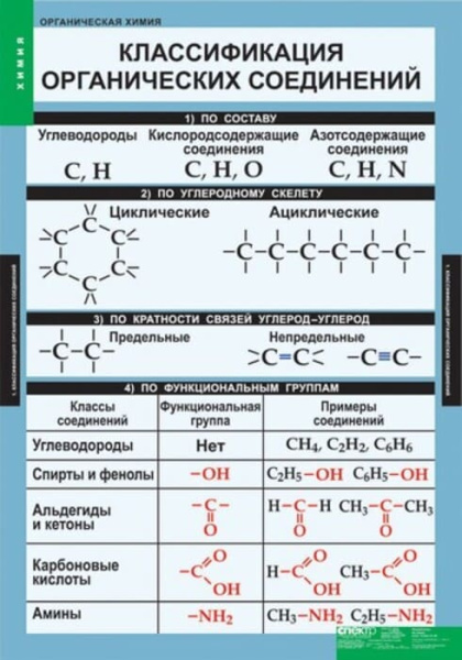 Органическая химия (Комплект таблиц 5 шт. Химия) 5-8572-007 Органическая химия (Комплект таблиц 5 шт. Химия) 5-8572-007