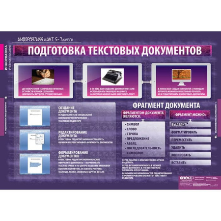 Информатика и ИКТ (Комплект таблиц 17 шт. Информатика 5-7 кл.) 5-8853-017