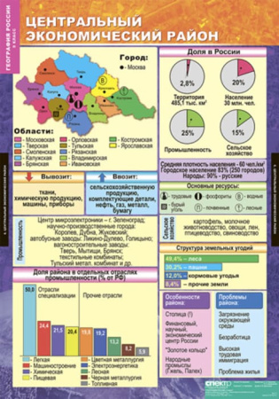 Хозяйство и географические районы (Комплект таблиц 15 шт. География России 9 кл.) 5-8570-015 Хозяйство и географические районы (Комплект таблиц 15 шт. География России 9 кл.) 5-8570-015