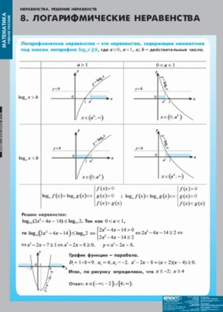 Неравенства. Решение неравенств (Комплект таблиц 13 шт. Математика) 4-8475-013