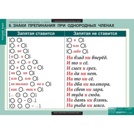 Русский язык (Комплект таблиц 16 шт. 11 кл.) 5-8662-016 Русский язык (Комплект таблиц 16 шт. 11 кл.) 5-8662-016