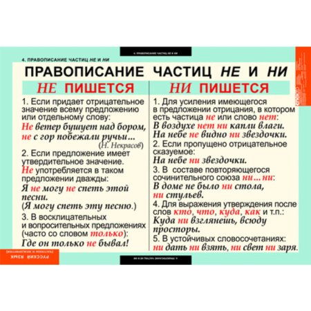 Частицы и междометия (Комплект таблиц 7 шт. Русский язык) 5-8515-007 Частицы и междометия (Комплект таблиц 7 шт. Русский язык) 5-8515-007
