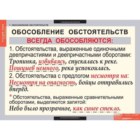 Русский язык (Комплект таблиц 7 шт. 8 кл.) 4-1141-007 Русский язык (Комплект таблиц 7 шт. 8 кл.) 4-1141-007