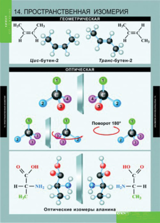 Химия (Комплект таблиц 20 шт. 10-11 кл.) 5-8592-020