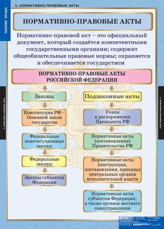 Теория права (Комплект таблиц 15 шт. История) 5-8677-015 Теория права (Комплект таблиц 15 шт. История) 5-8677-015