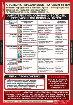 Факторы разрушающие здоровье человека (Комплект таблиц 8 шт. ОБЖ) 5-8543-010