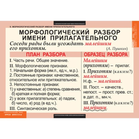Имя прилагательное (Комплект таблиц 9 шт. Русский язык) 5-8506-009 Имя прилагательное (Комплект таблиц 9 шт. Русский язык) 5-8506-009