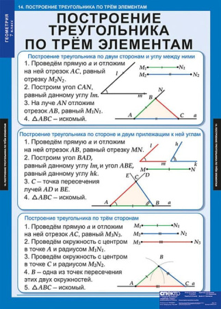 Геометрия (Комплект таблиц 14 шт. Математика 7 кл.) 5-8531-014