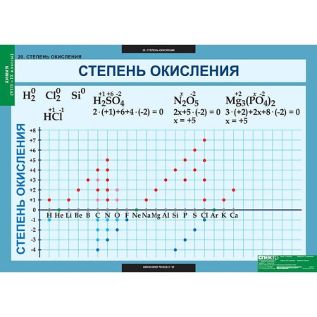 Химия (Комплект таблиц 20 шт. 8-9 кл.) 5-8478-020 Химия (Комплект таблиц 20 шт. 8-9 кл.) 5-8478-020