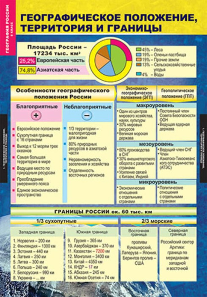 Природа и население (Комплект таблиц 10 шт. География России 8 кл.) 5-8573-010Н Природа и население (Комплект таблиц 10 шт. География России 8 кл.) 5-8573-010Н