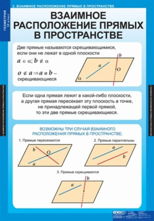 Геометрия (Комплект таблиц 14 шт. Математика 10 кл.) 5-8534-013