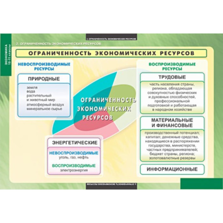 Экономика (Комплект таблиц 25 шт. История 10-11 кл.) 5-8638-025