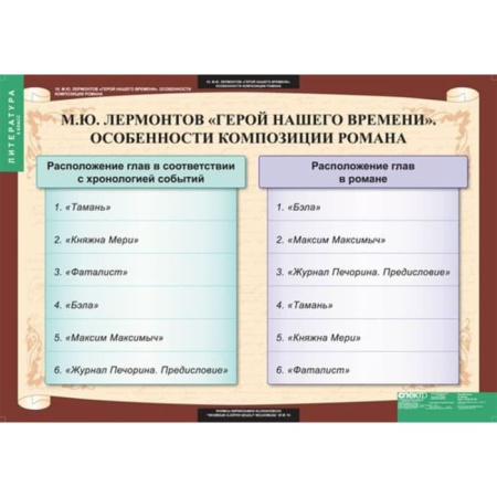 Литература (Комплект таблиц 12 шт. 9 кл.) 5-8526-012 Литература (Комплект таблиц 12 шт. 9 кл.) 5-8526-012