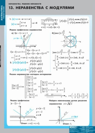 Неравенства. Решение неравенств (Комплект таблиц 13 шт. Математика) 4-8475-013