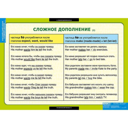 Страдательный залог.Сложное дополнение.Косвенная речь (Комплект таблиц 9 шт. Английский язык 5-9 кл) Страдательный залог.Сложное дополнение.Косвенная речь (Комплект таблиц 9 шт. Английский язык 5-9 кл)
