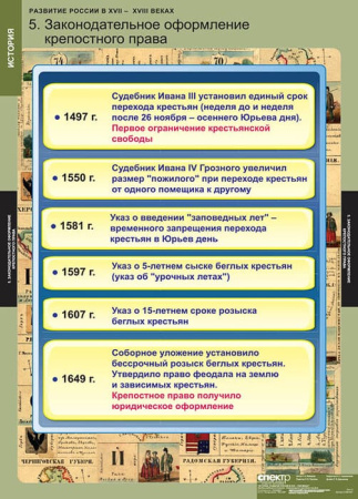 Развитие России в XVII-XVIII веках (Комплект таблиц 8 шт. История) 2-050-407