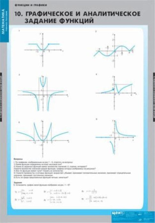 Функции и графики (Комплект таблиц 10 шт. Математика) 4-8475-010