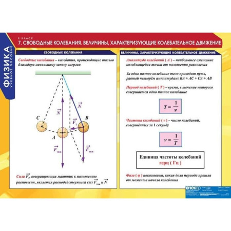 Физика (Комплект таблиц 20 шт. 9 кл.) 5-8588-020