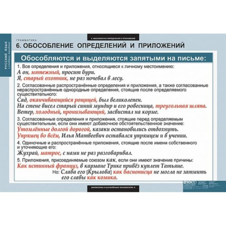 Грамматика (Комплект таблиц 22 шт. Русский язык) 5-8682-022 Грамматика (Комплект таблиц 22 шт. Русский язык) 5-8682-022