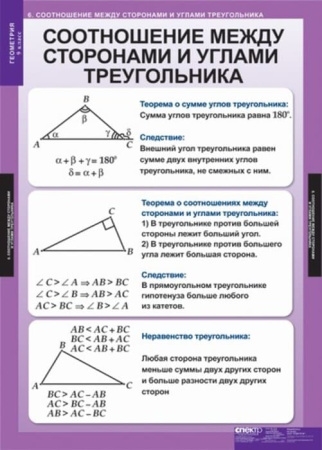 Геометрия (Комплект таблиц 13 шт. Математика 9 кл.) 5-8533-012