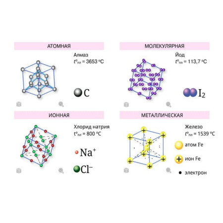 Химия. Интерактивное учебное пособие (v.5.0) (BOX. Наглядная Химия. 8-9 кл.) 464-0008177272