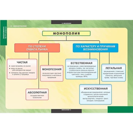 Экономика (Комплект таблиц 25 шт. История 10-11 кл.) 5-8638-025