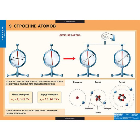 Физика (Комплект таблиц 20 шт. 8 кл.) 5-8587-020