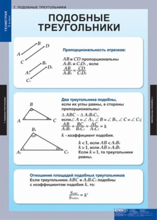 Геометрия (Комплект таблиц 15 шт. Математика 8 кл.) 5-8532-014 Геометрия (Комплект таблиц 15 шт. Математика 8 кл.) 5-8532-014