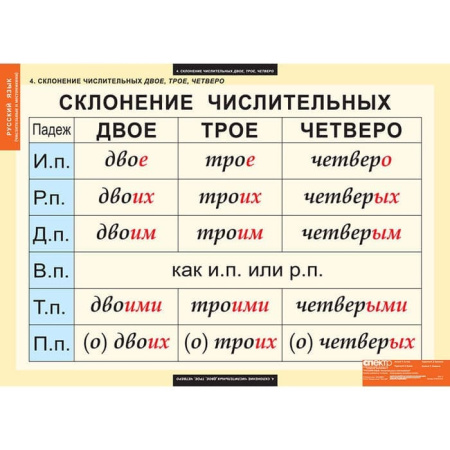 Числительные и местоимения (Комплект таблиц 14 шт. Русский язык) 5-8510-014 Числительные и местоимения (Комплект таблиц 14 шт. Русский язык) 5-8510-014