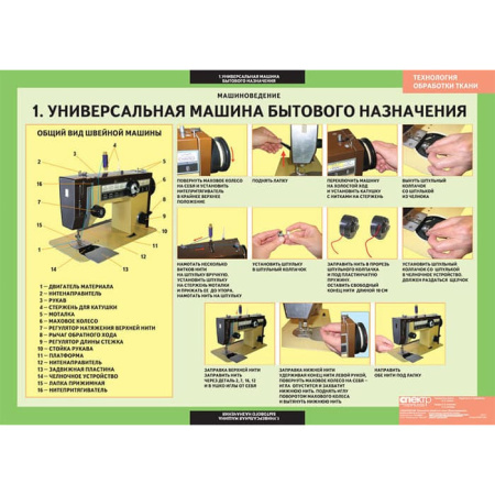 Технология обработки ткани. Машиноведение (Комплект таблиц 6 шт. Технология) 5-8610-006